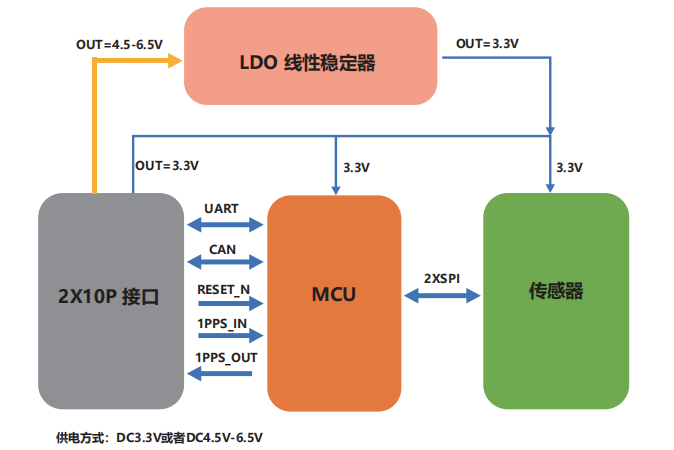 MI25系统框图.png